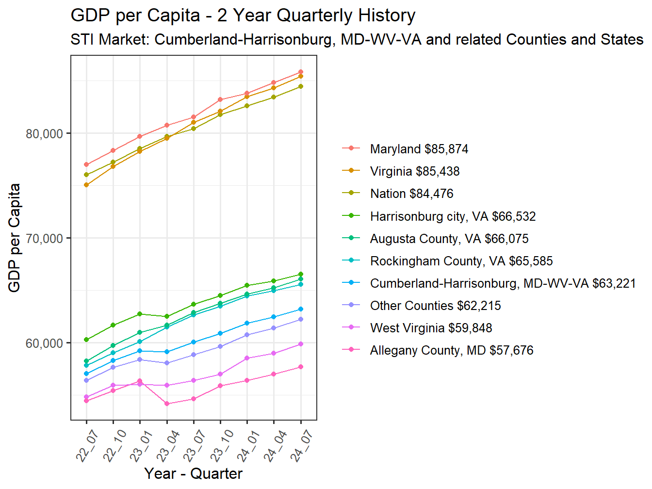 GDP per Capita 2y history