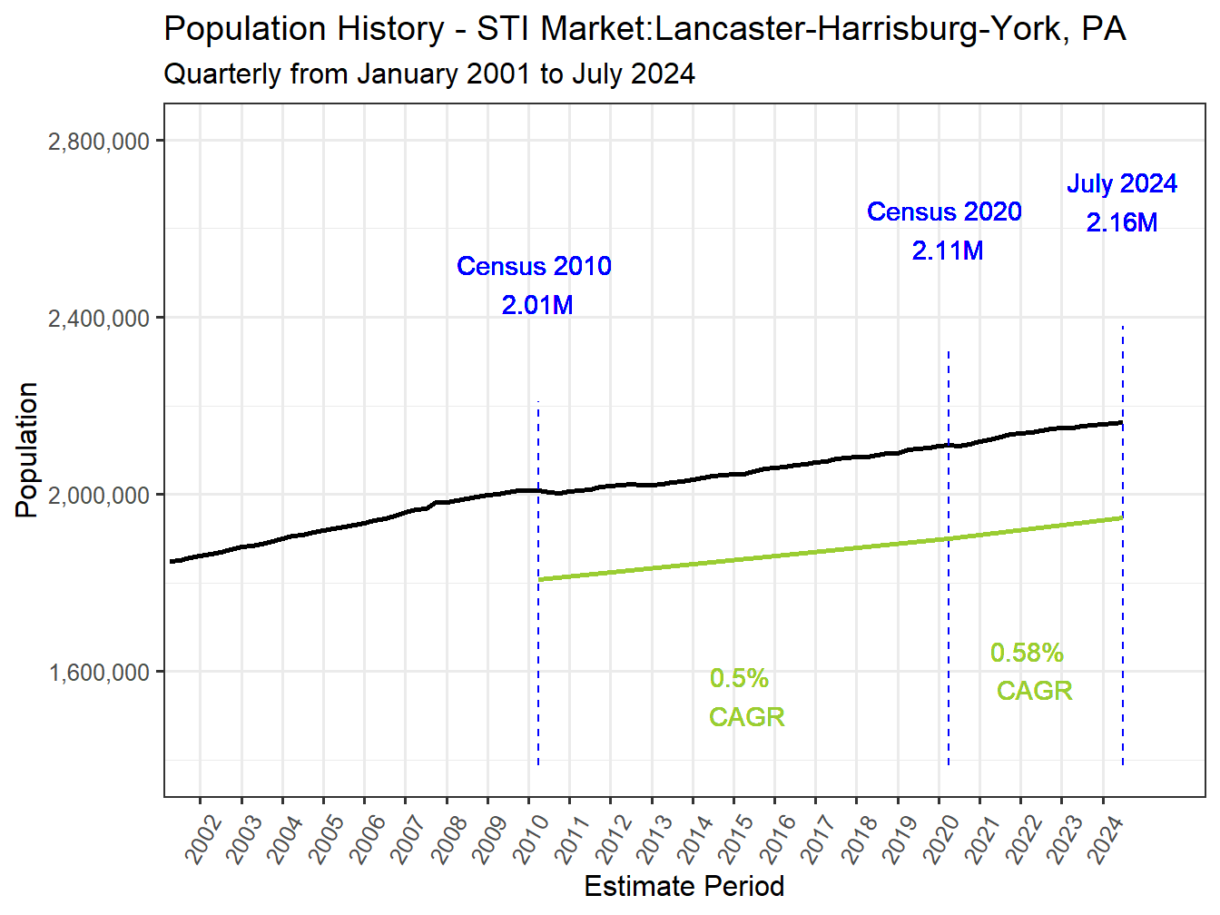 History Market Population