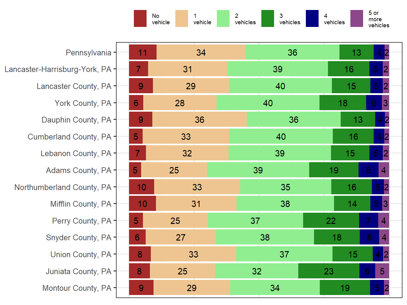 Household Type Comparison