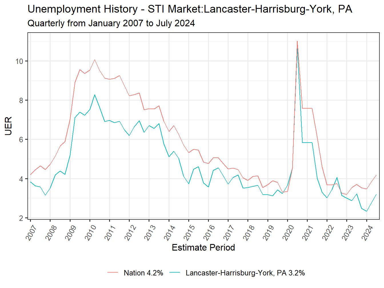 Unemployment Rate