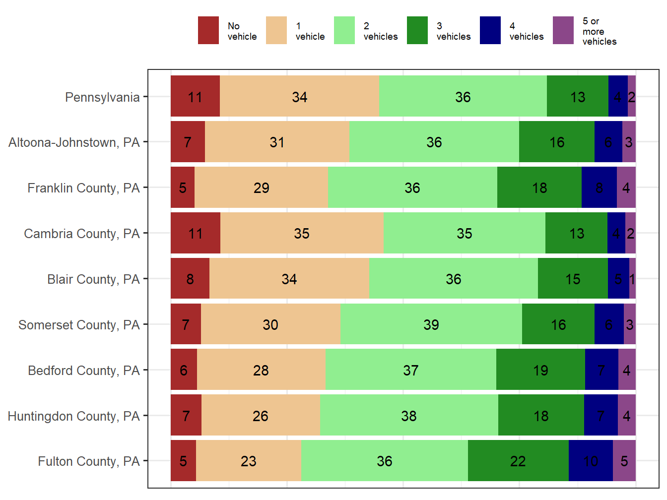 Household Type Comparison