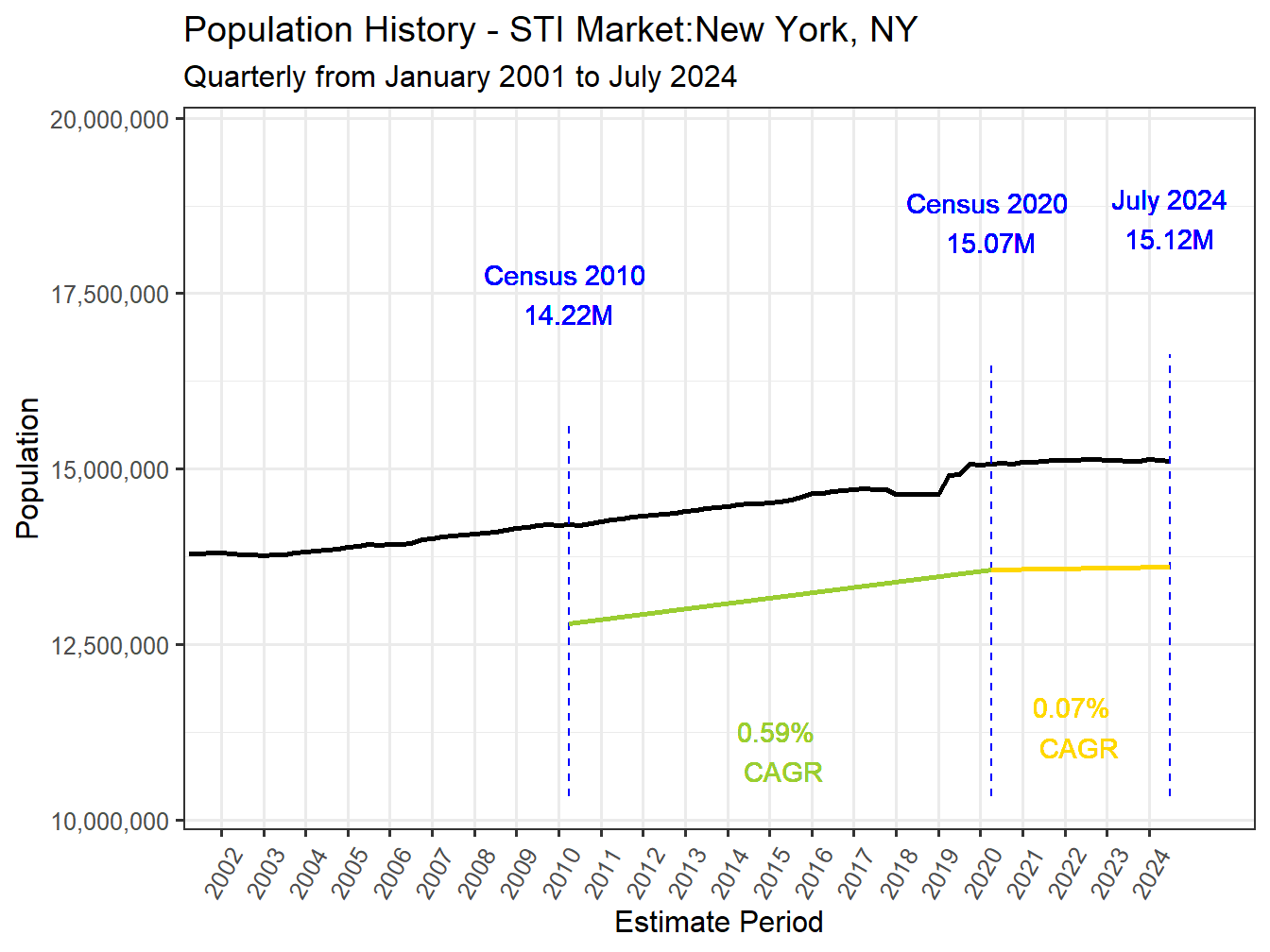 History Market Population