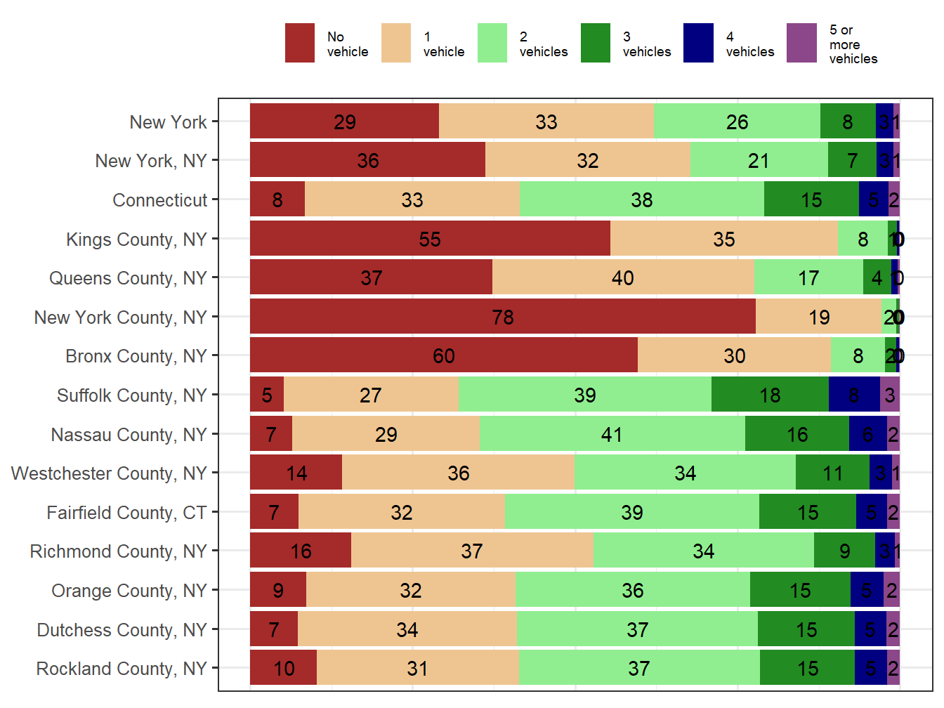 Household Type Comparison