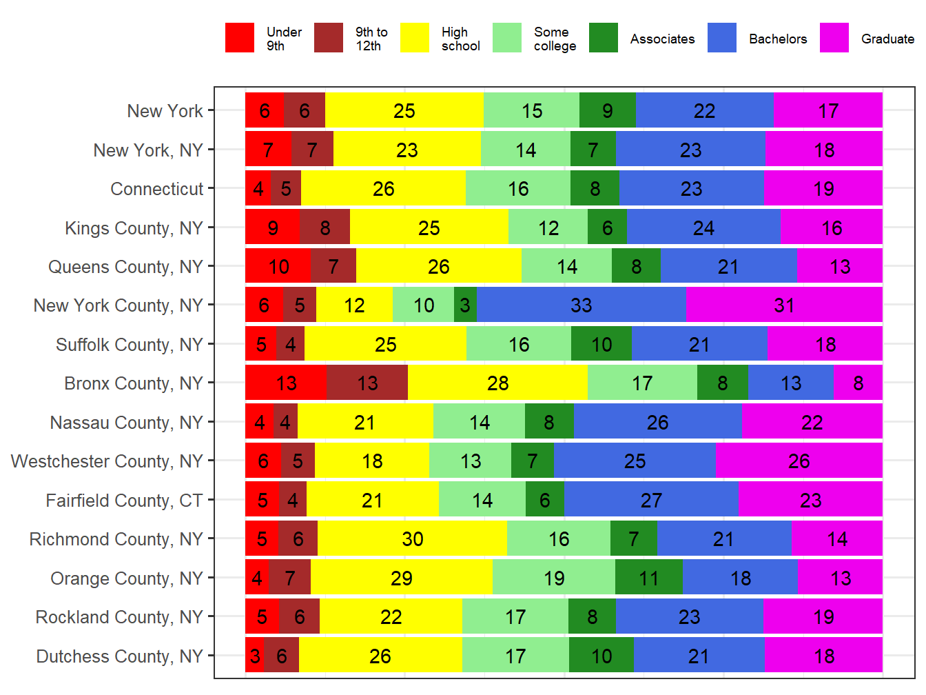 Educational Attainment Comparison