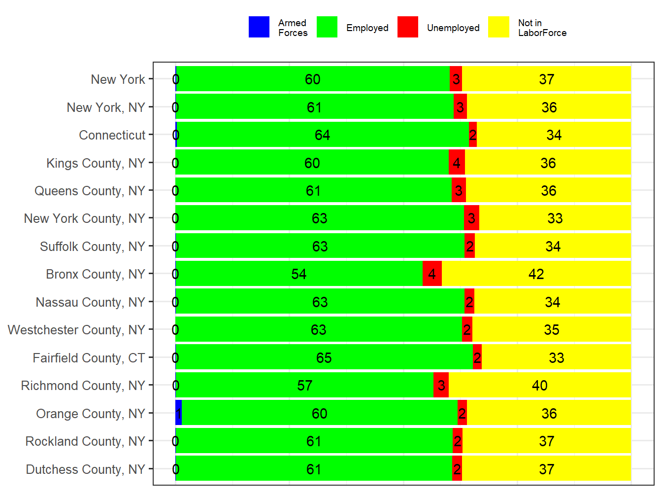 Labor Force Comparison