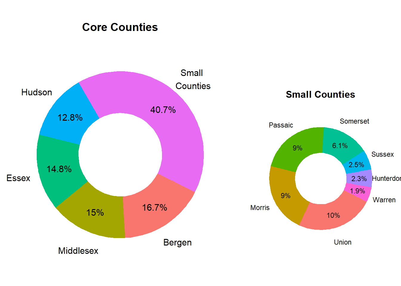 Relative County Population Size in Market