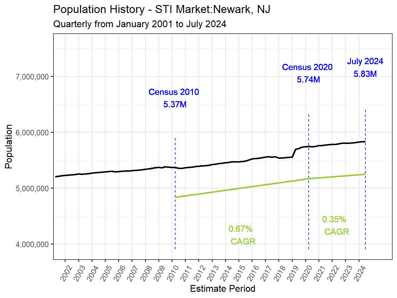 History Market Population