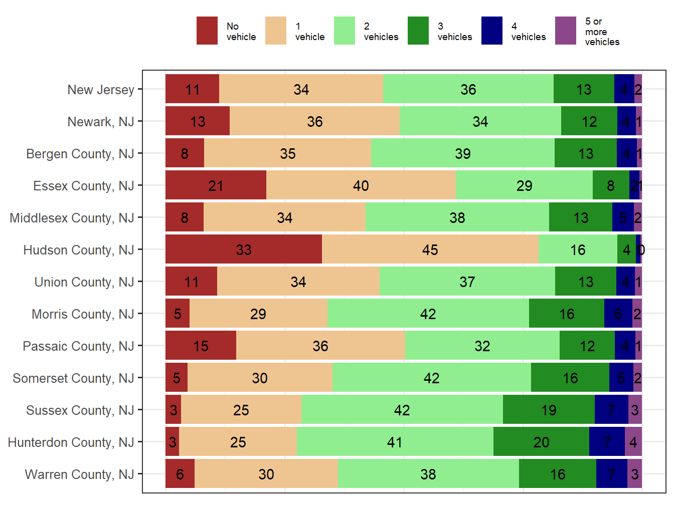 Household Type Comparison