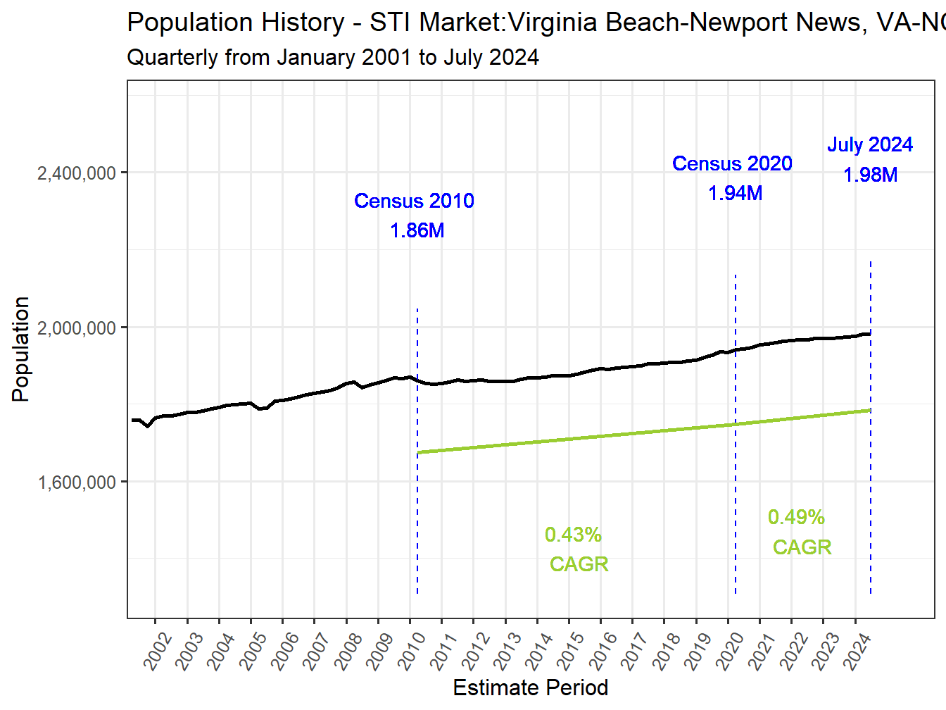 History Market Population