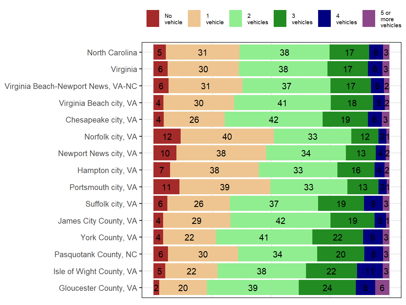 Household Type Comparison
