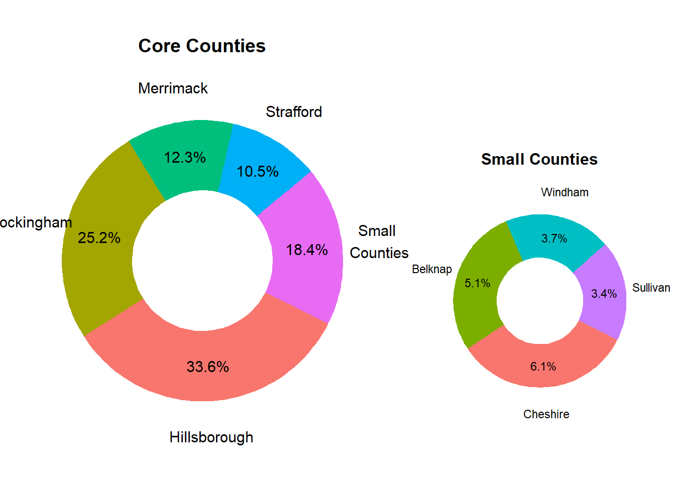 Relative County Population Size in Market