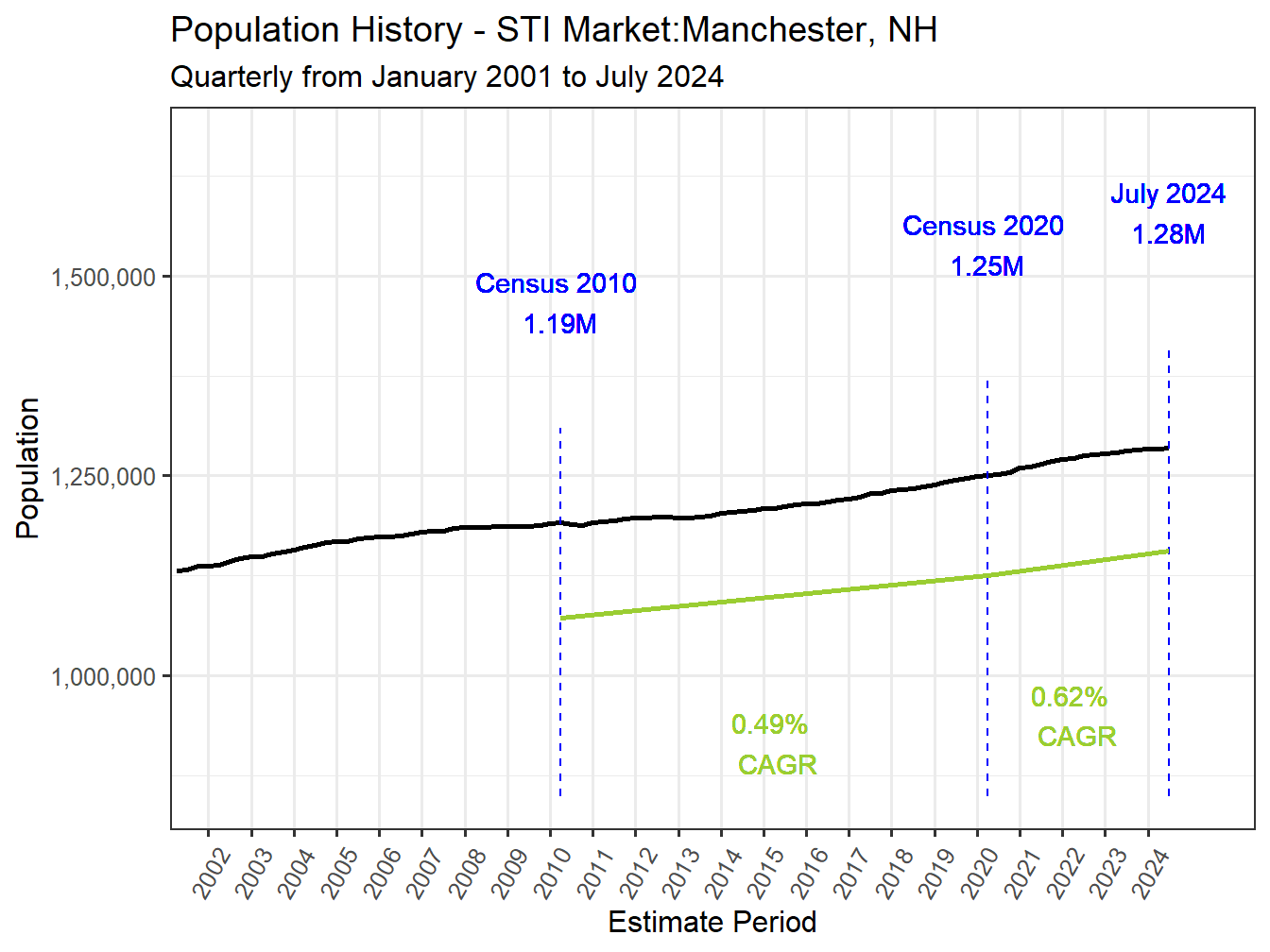 History Market Population