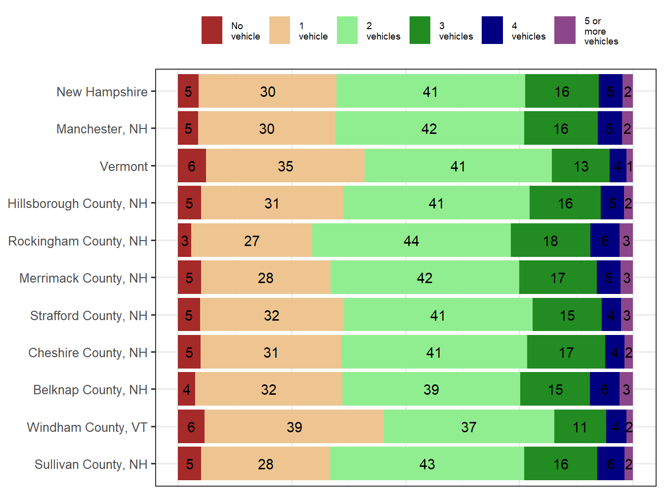 Household Type Comparison