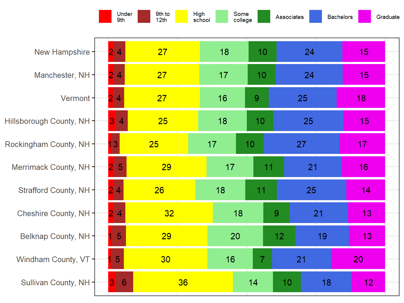 Educational Attainment Comparison