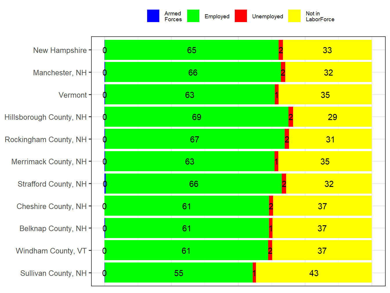 Labor Force Comparison