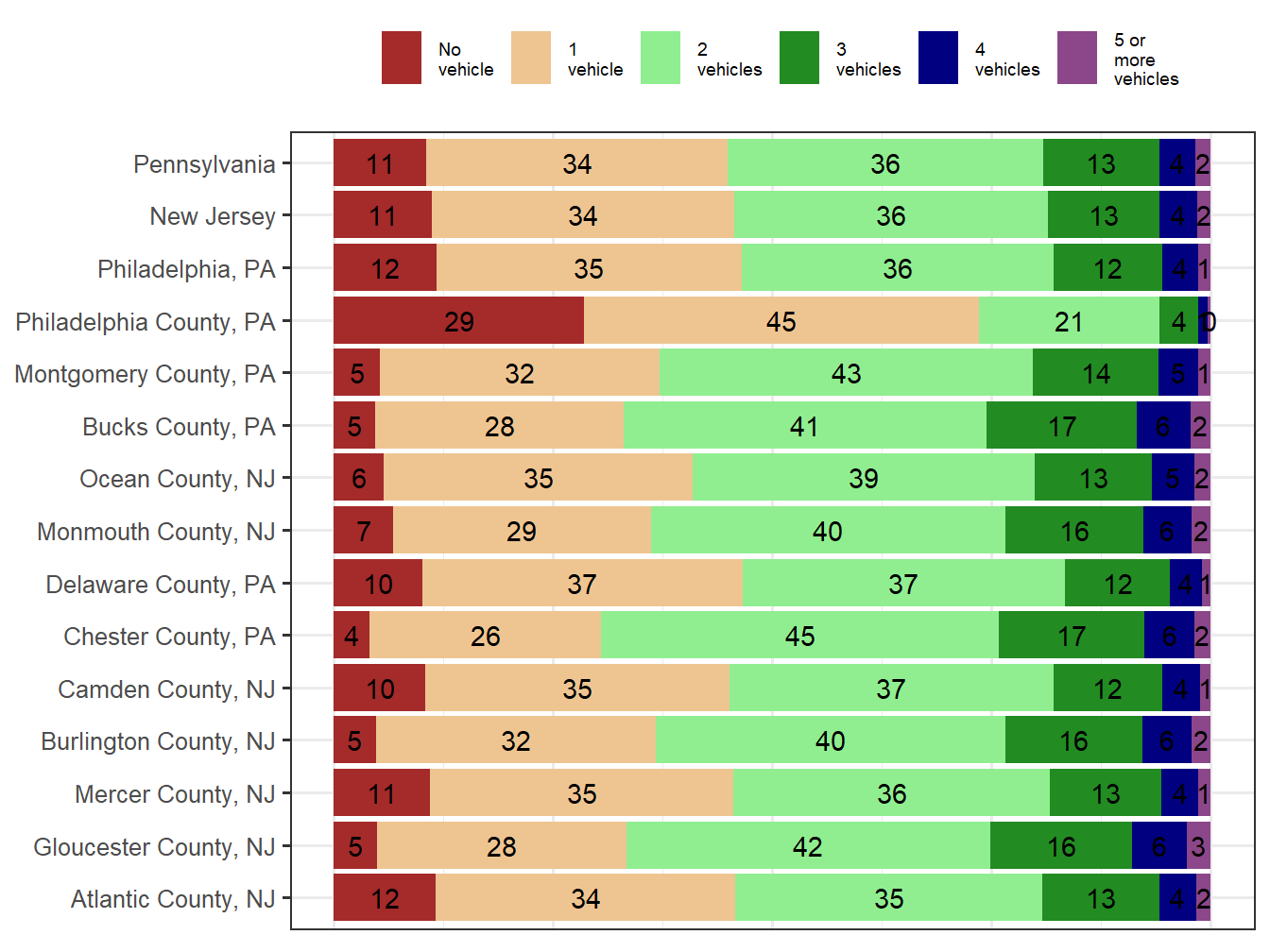 Household Type Comparison