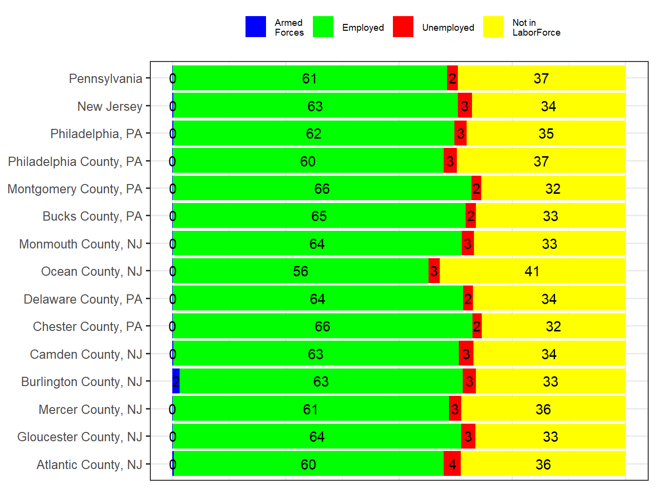 Labor Force Comparison