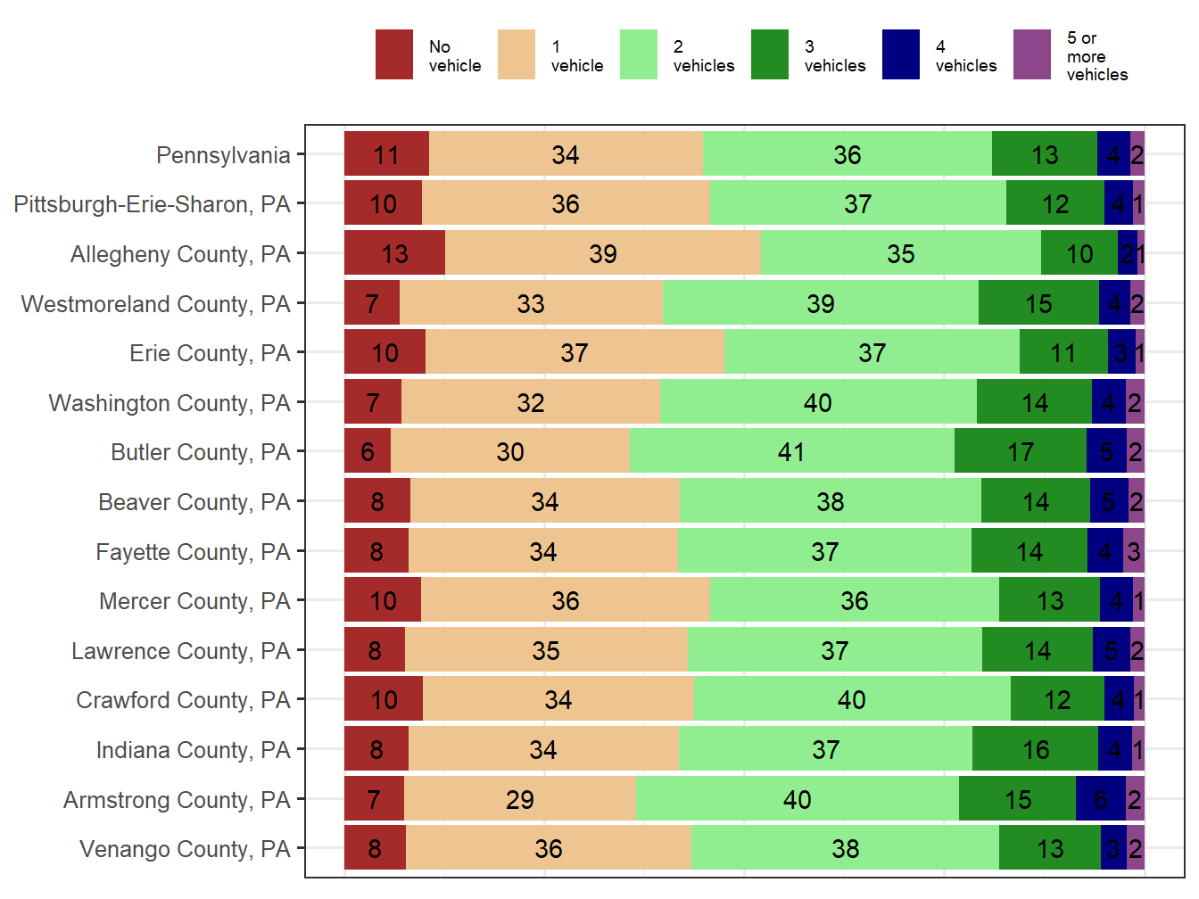 Household Type Comparison