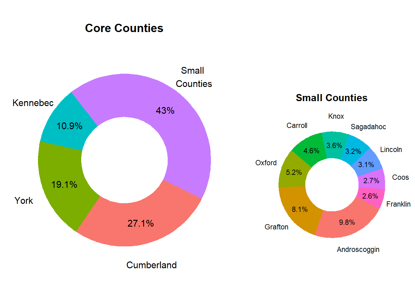 Relative County Population Size in Market