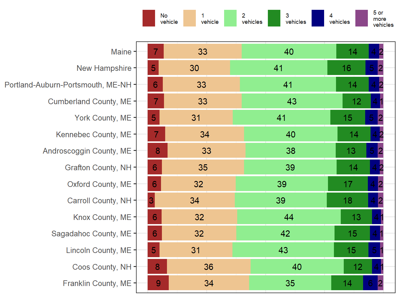 Household Type Comparison