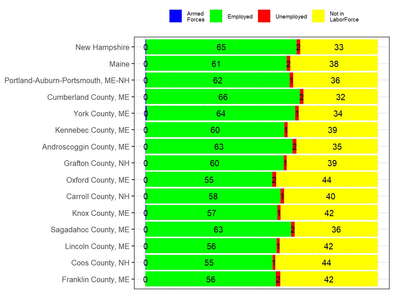 Labor Force Comparison