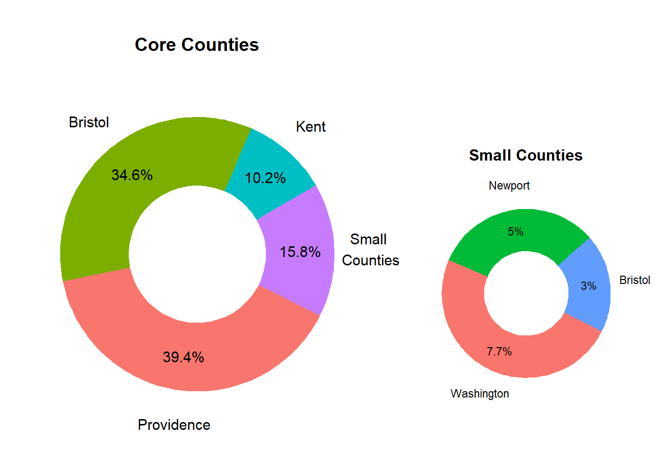 Relative County Population Size in Market