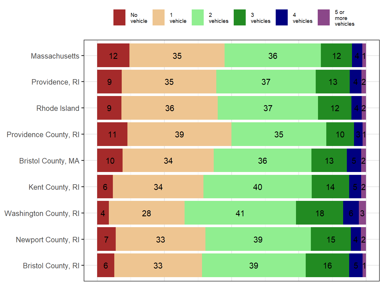 Household Type Comparison