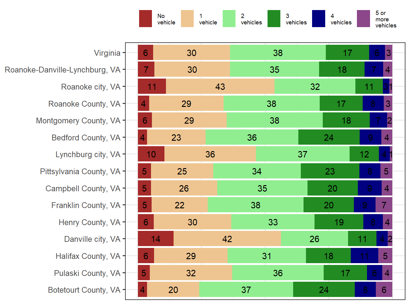 Household Type Comparison