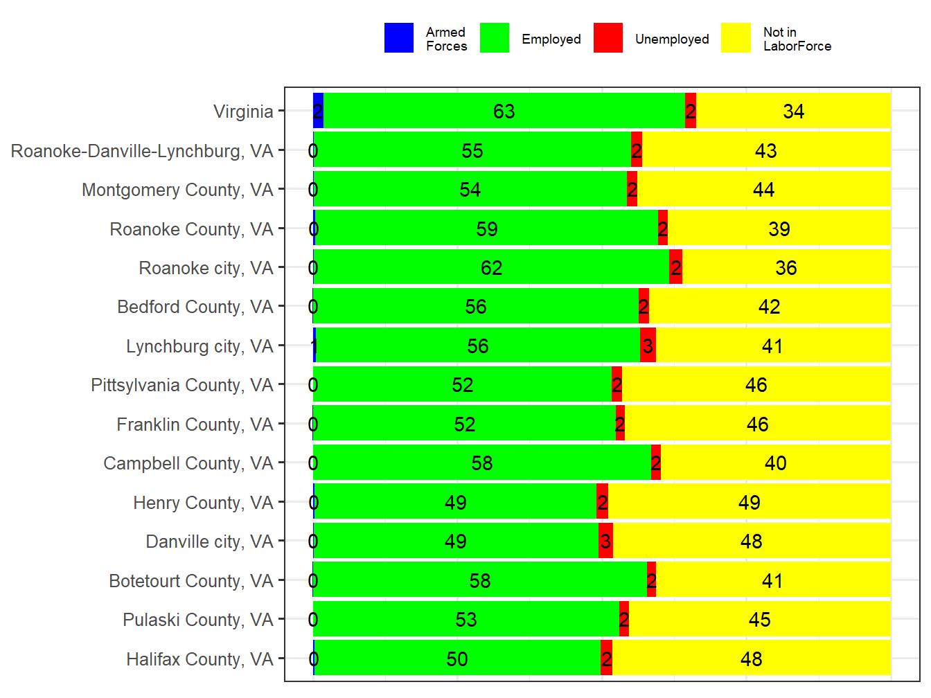 Labor Force Comparison