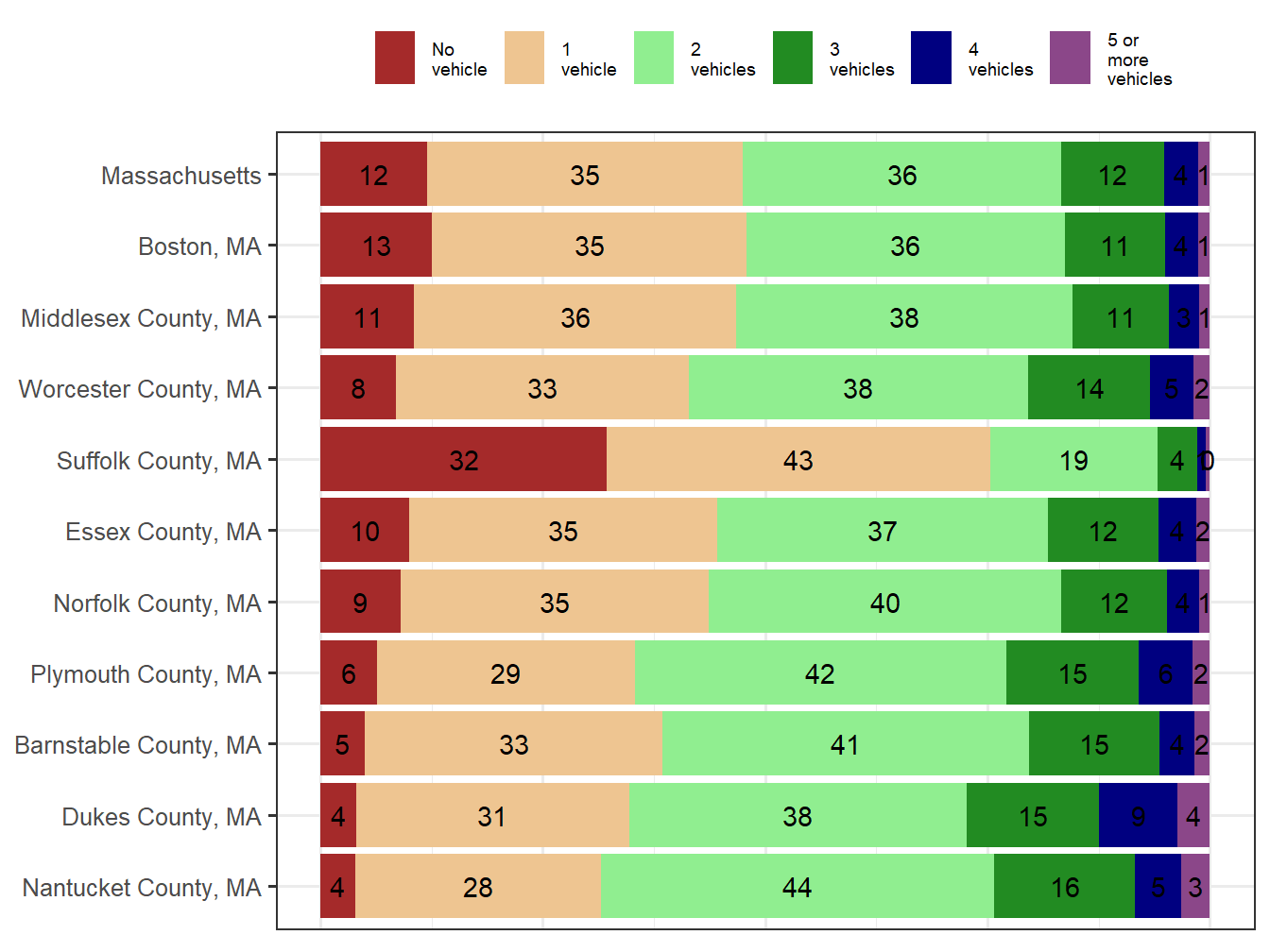 Household Type Comparison