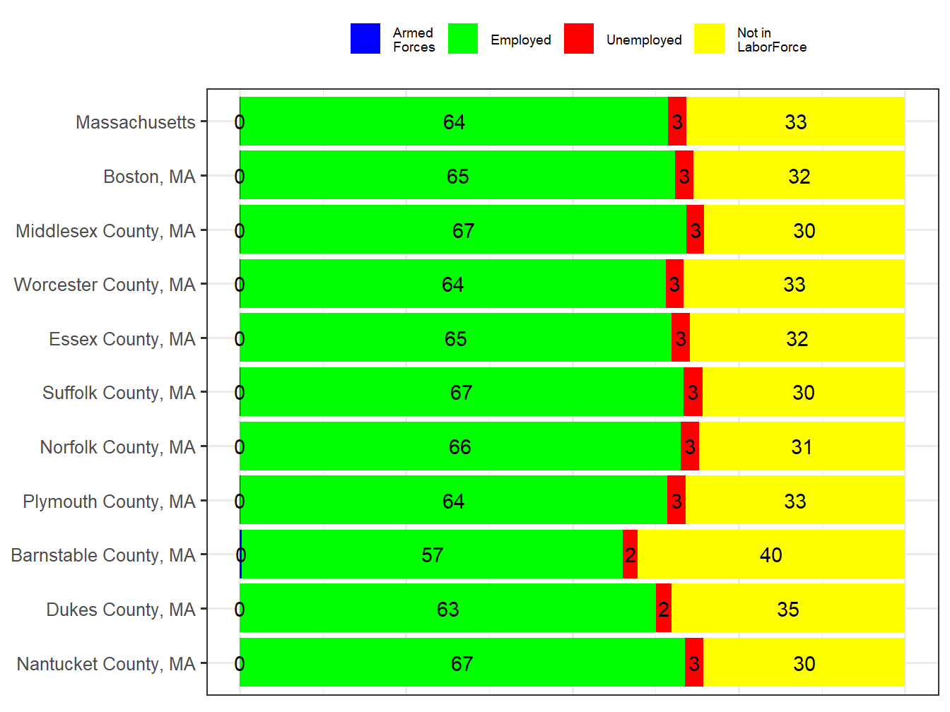 Labor Force Comparison