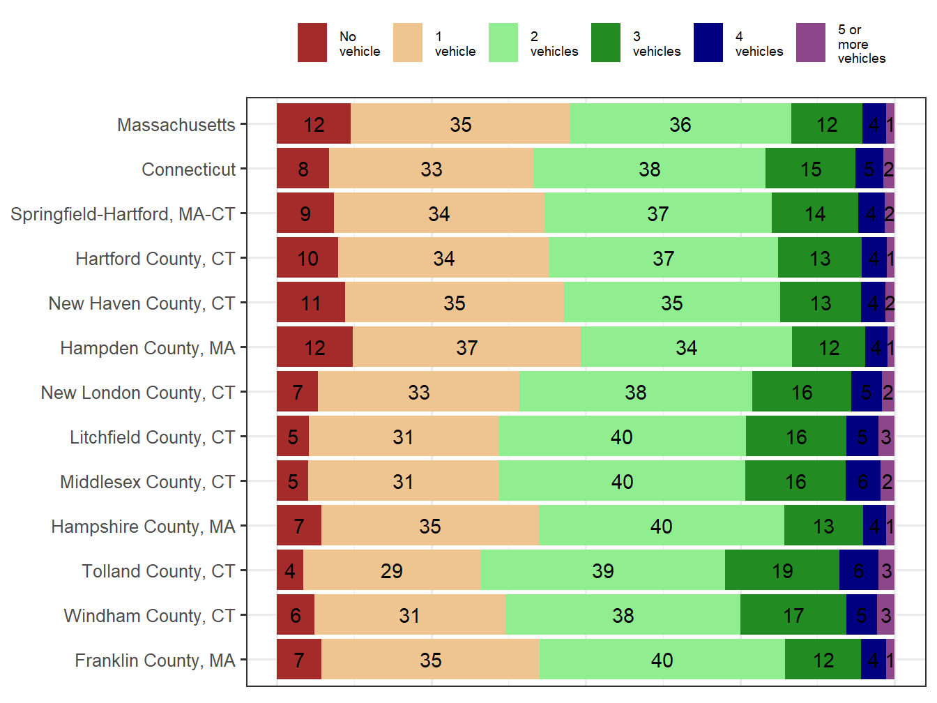 Household Type Comparison