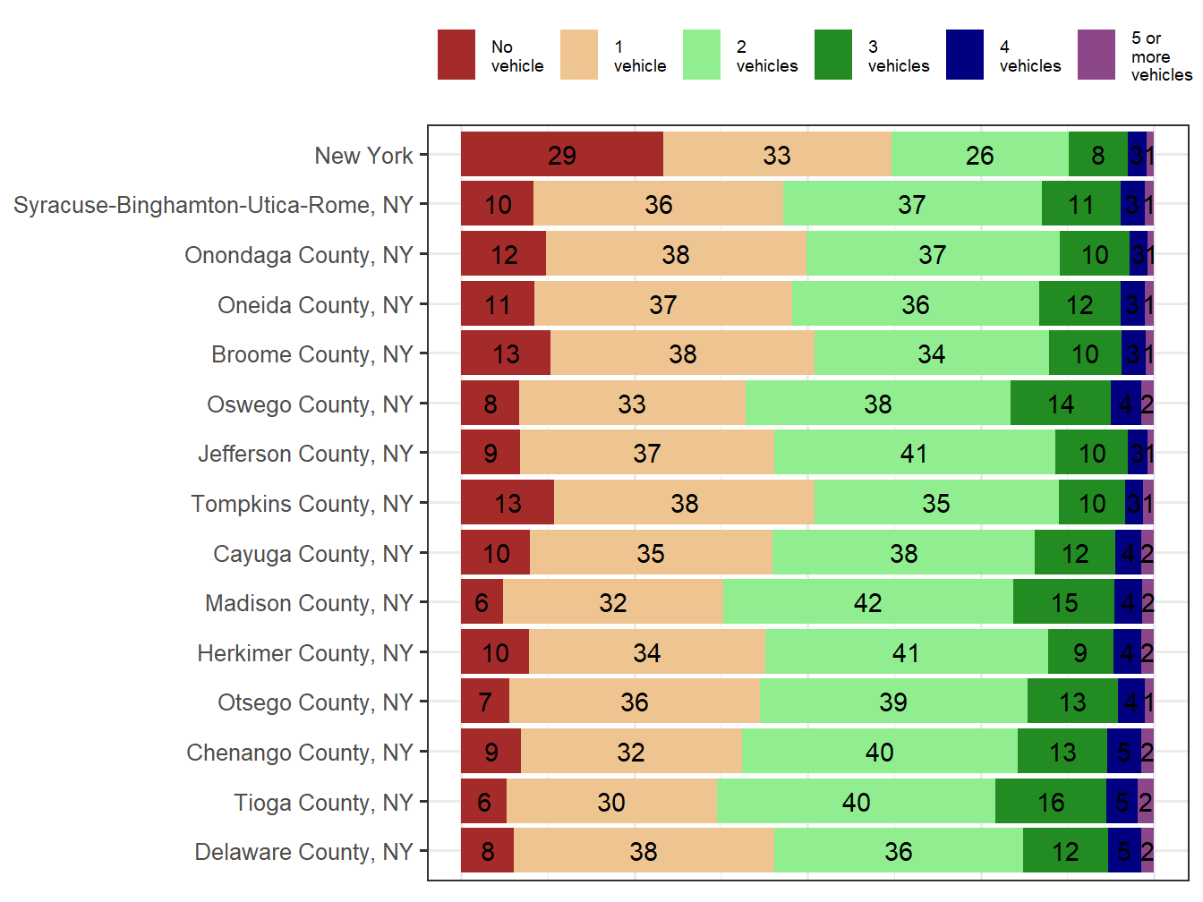 Household Type Comparison