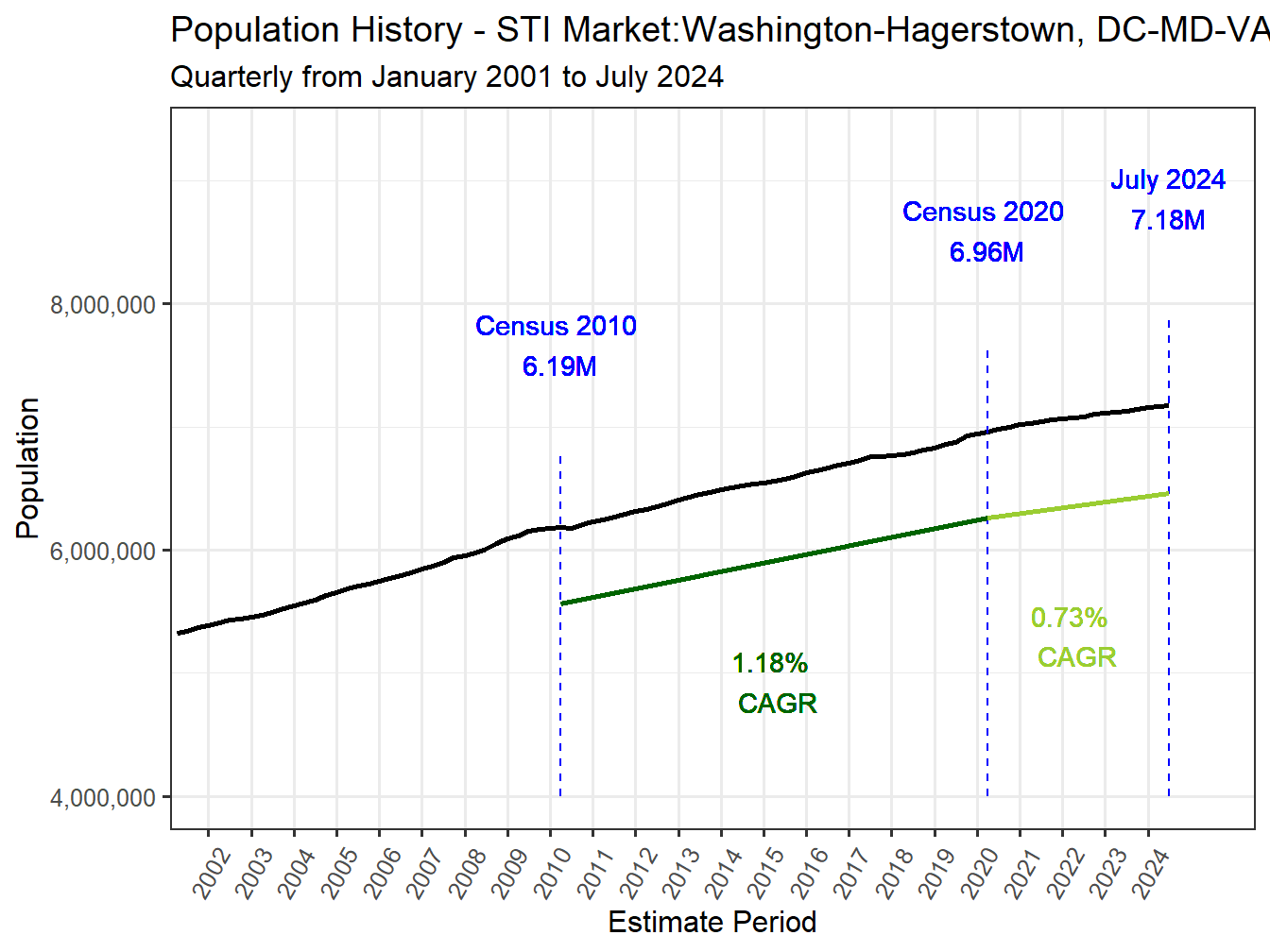 History Market Population