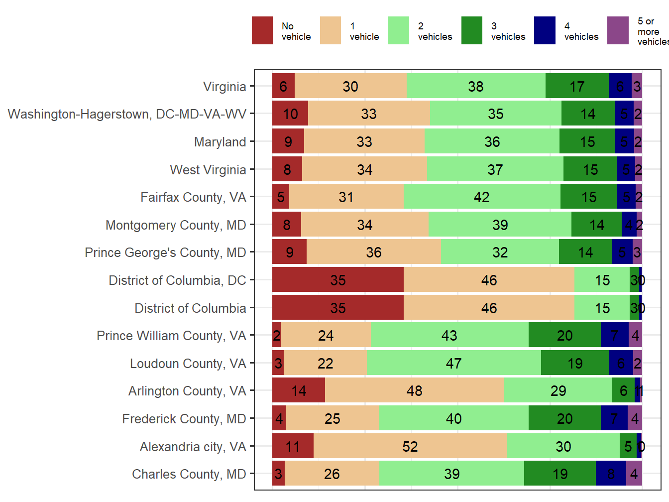 Household Type Comparison