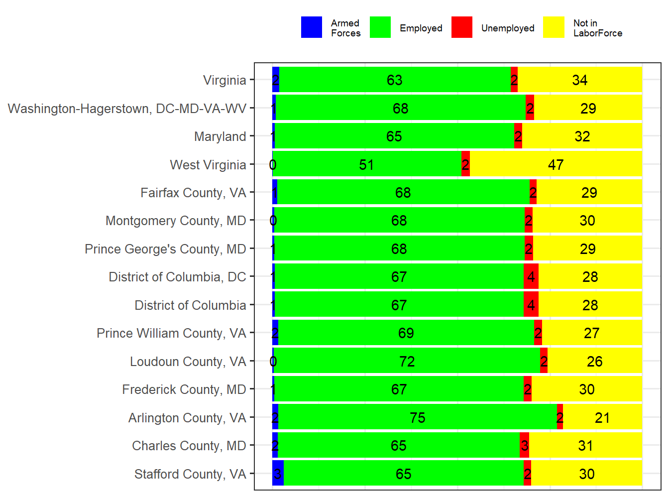 Labor Force Comparison
