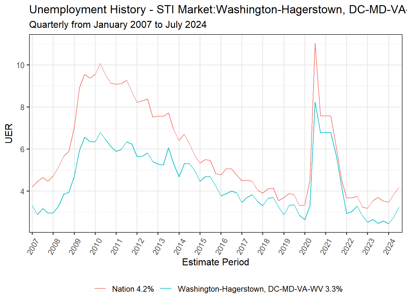 Unemployment Rate