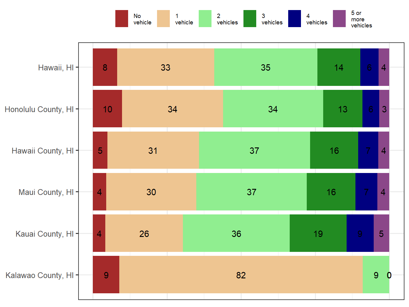 Household Type Comparison