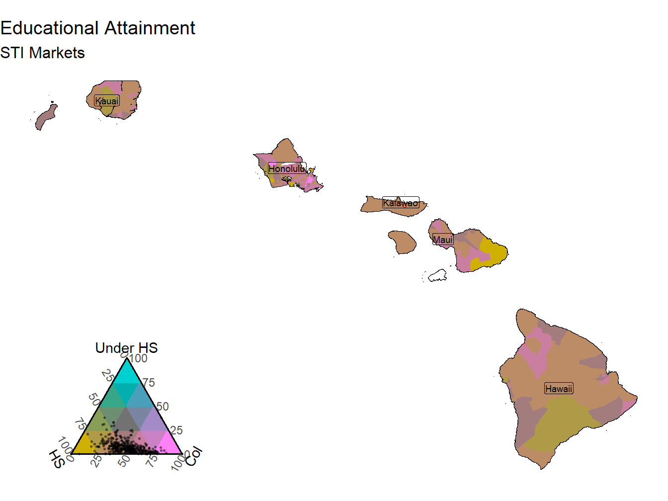 Educational Attainment Tricolor