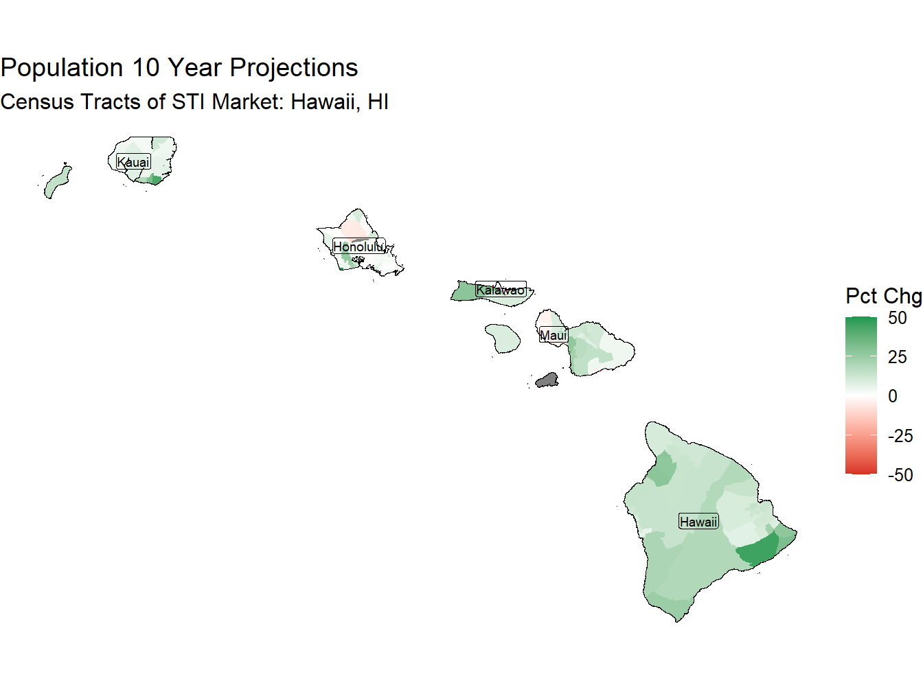 10 Year Percentage Change Thematic