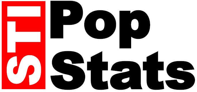 Popstats Codis STI Market: Phoenix-Mesa-Tucson, AZ | Phoenix-Mesa-Tucson, AZ