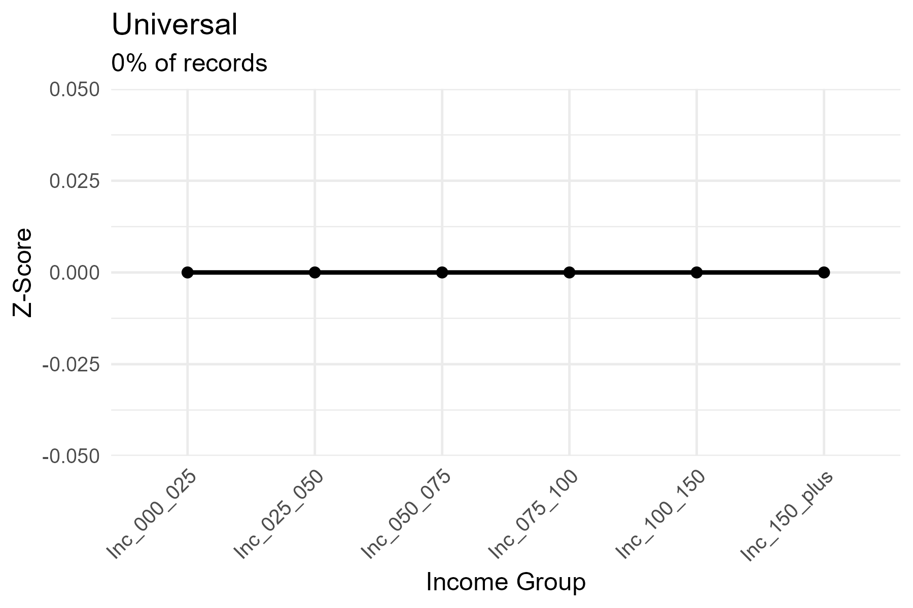 Universal — Flat / Uniform curve