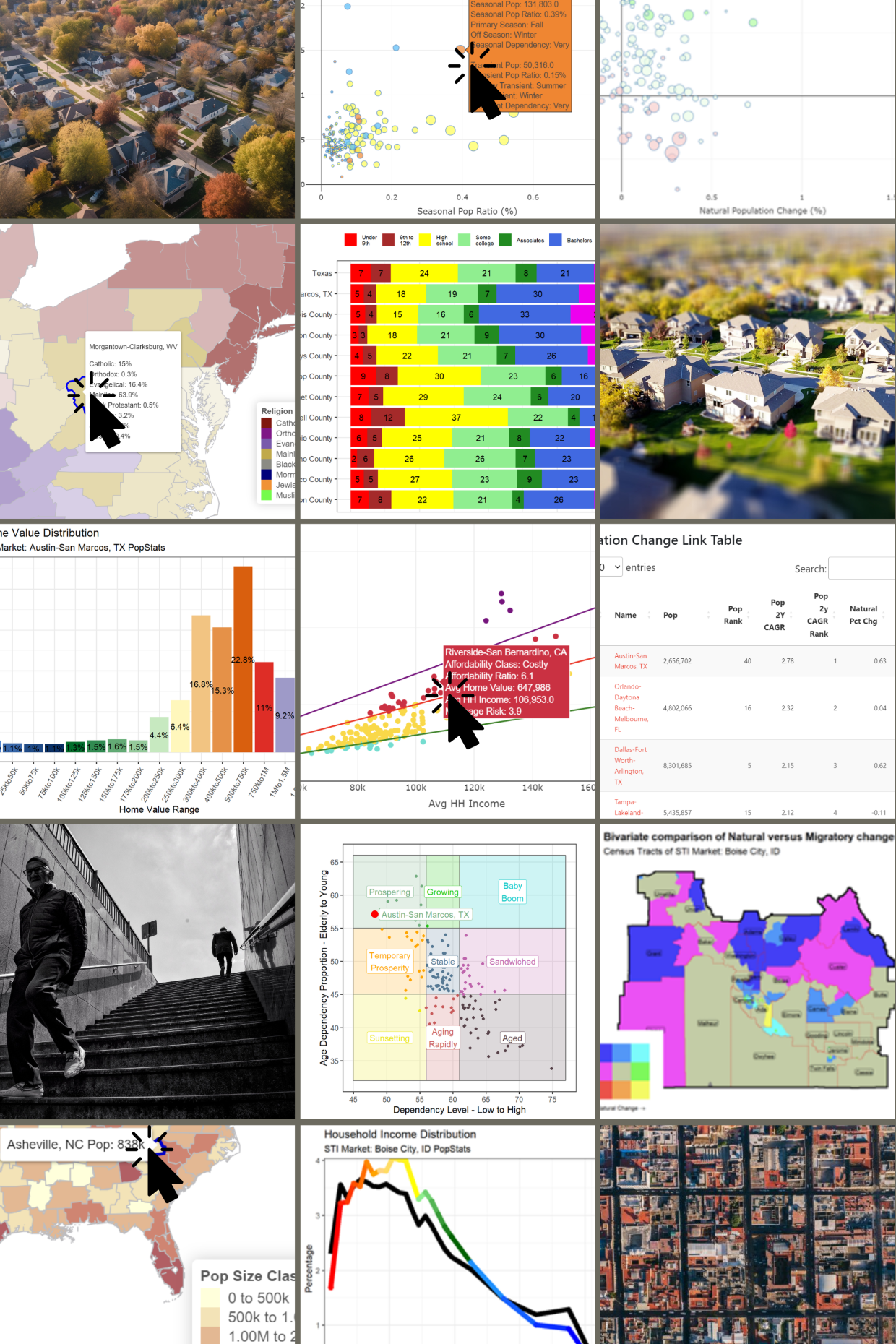Synergos – Markets